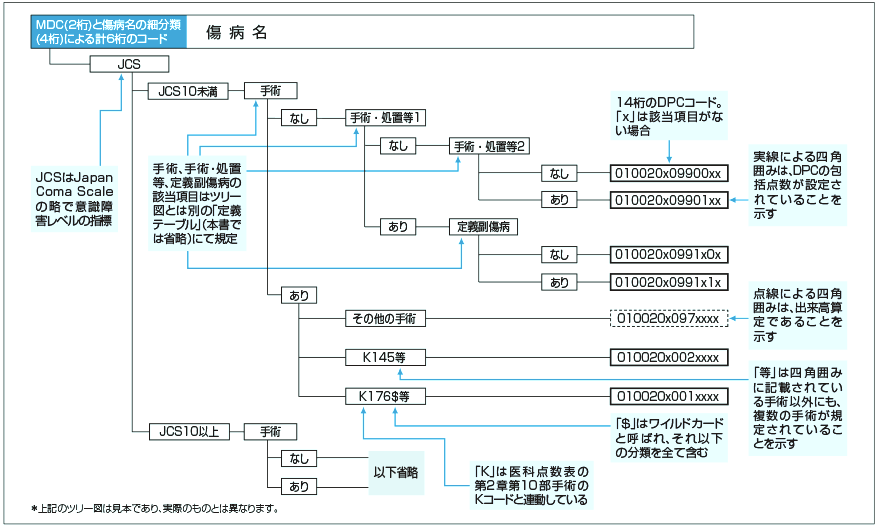 ツリー図概略