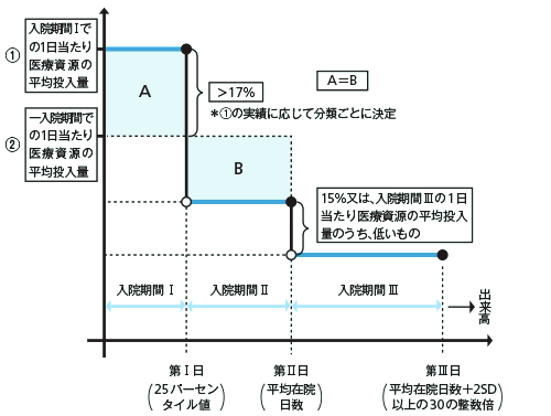 点数設定方式B