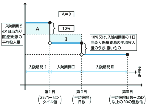 点数設定方式C