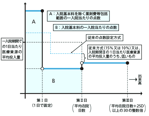 点数設定方式D