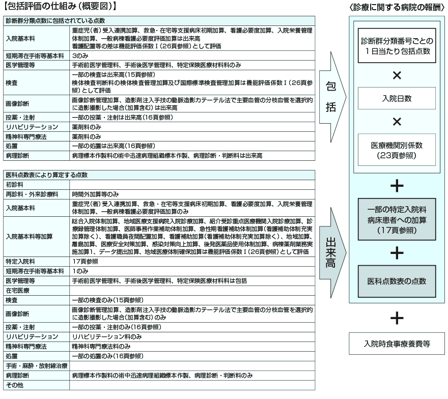 包括評価の仕組み（概要図）
