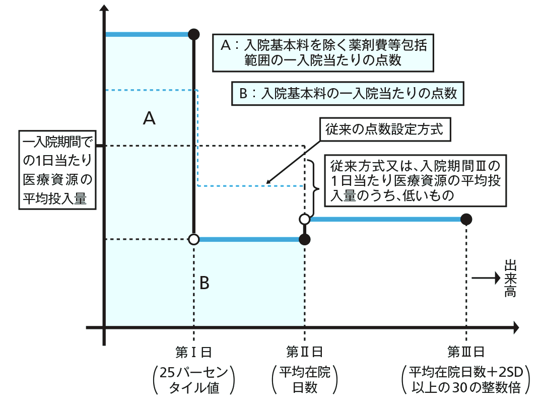 点数設定方式E