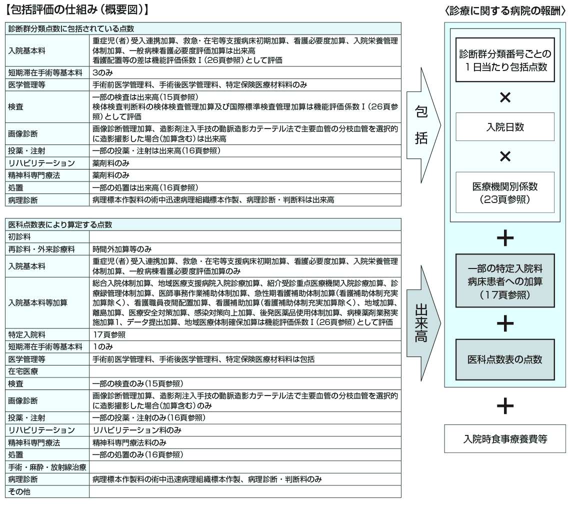 包括評価の仕組み(概要図)