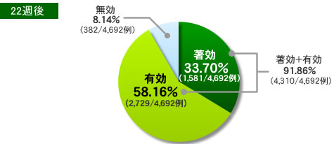 22週後